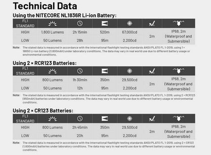 Lampe Torche tactique Nitecore MT2C PRO - 1800Lumens  NYCTALOPE  