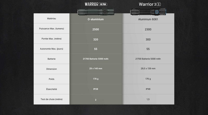 Lampe Torche Olight Warrior Ultra - 2500 Lumens - Performances tactiques supérieures - NYCTALOPE