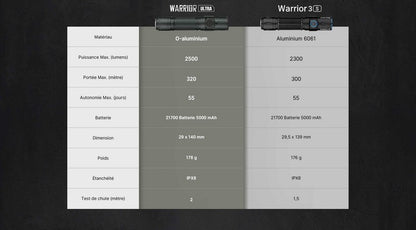 Lampe Torche Olight Warrior Ultra - 2500 Lumens - Performances tactiques supérieures - NYCTALOPE