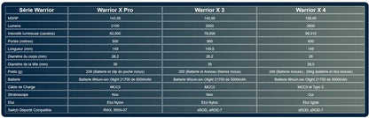 Lampe Torche Olight WARRIOR X4 Kit - 2600 Lumens - Noire  NYCTALOPE  