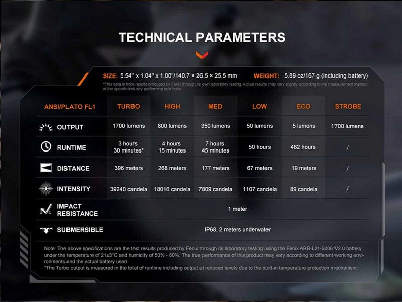 Lampe Torche Tactique Fenix PD36R V2.0 – 1700 Lumens - Rechargeable  NYCTALOPE  