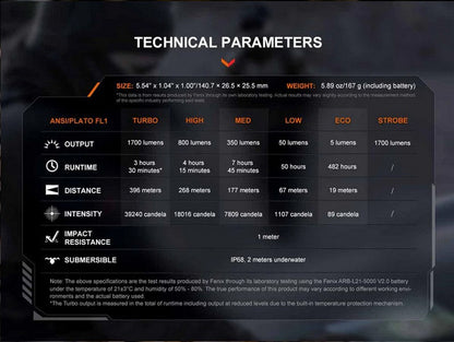 Lampe Torche Tactique Fenix PD36R V2.0 – 1700 Lumens - Rechargeable  NYCTALOPE  