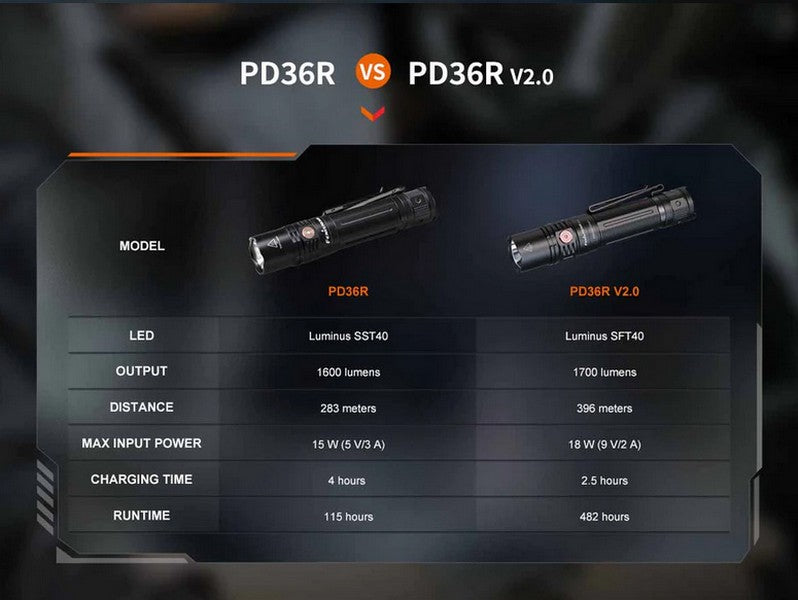Lampe Torche Tactique Fenix PD36R V2.0 – 1700 Lumens - Rechargeable  NYCTALOPE  