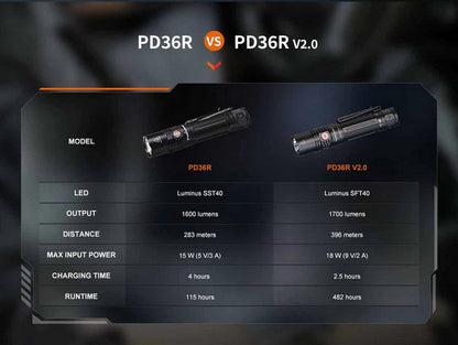 Lampe Torche Tactique Fenix PD36R V2.0 – 1700 Lumens - Rechargeable  NYCTALOPE  