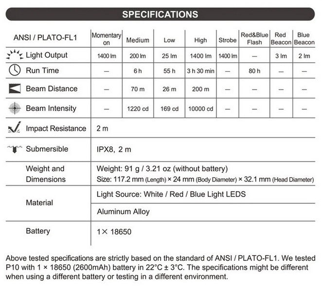 Lampe angle droit multifonctions Nextorch P10 1400 Lumens lumière rouge et bleue  NYCTALOPE  