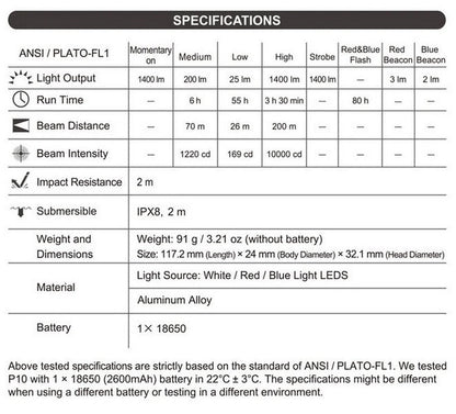 Lampe angle droit multifonctions Nextorch P10 1400 Lumens lumière rouge et bleue  NYCTALOPE  