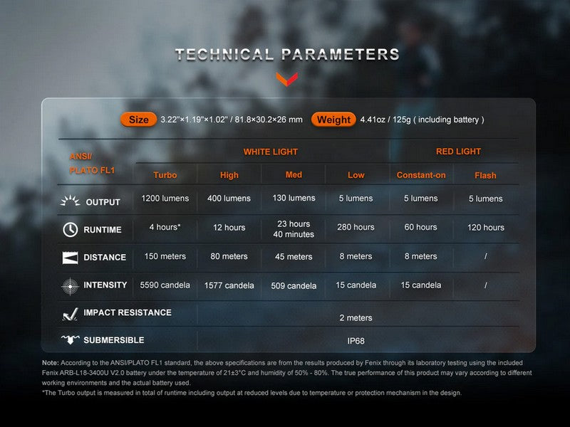 Lampe Frontale Fenix HM62T M Magma - 1200 Lumens  NYCTALOPE  