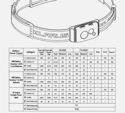 Lampe Frontale Klarus HM5 V2 - 800 Lumens - Lumière rouge - Ultra légère - NYCTALOPE