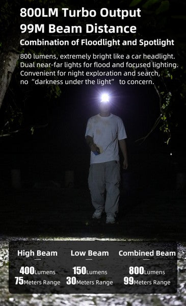 Lampe Frontale Klarus HM5 V2 - 800 Lumens - Lumière rouge - Ultra légère - NYCTALOPE