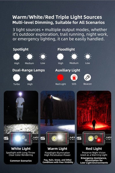 Lampe Frontale Klarus HM5 V2 - 800 Lumens - Lumière rouge - Ultra légère - NYCTALOPE