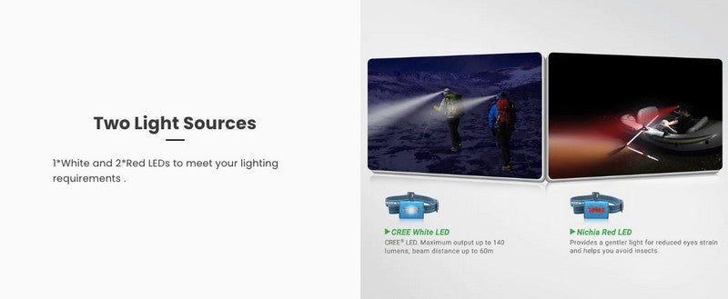 Nextorch TrekStar - lampe frontale légère 220 Lumens avec lumière rouge  NYCTALOPE  