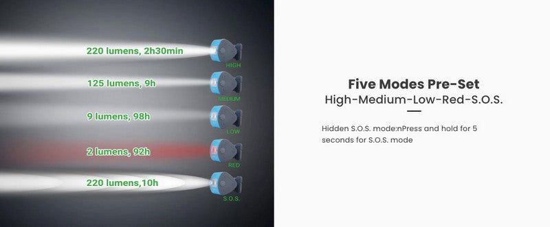 Nextorch TrekStar - lampe frontale légère 220 Lumens avec lumière rouge  NYCTALOPE  