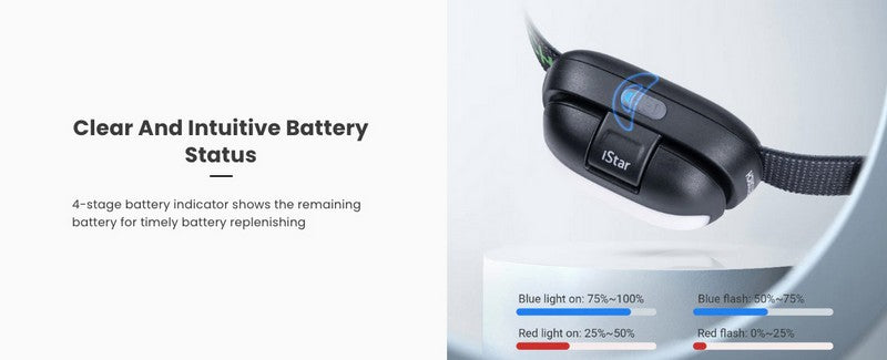 Lampe frontale Nextorch iStar - 450 Lumens - rechargeable USB-C  NYCTALOPE  