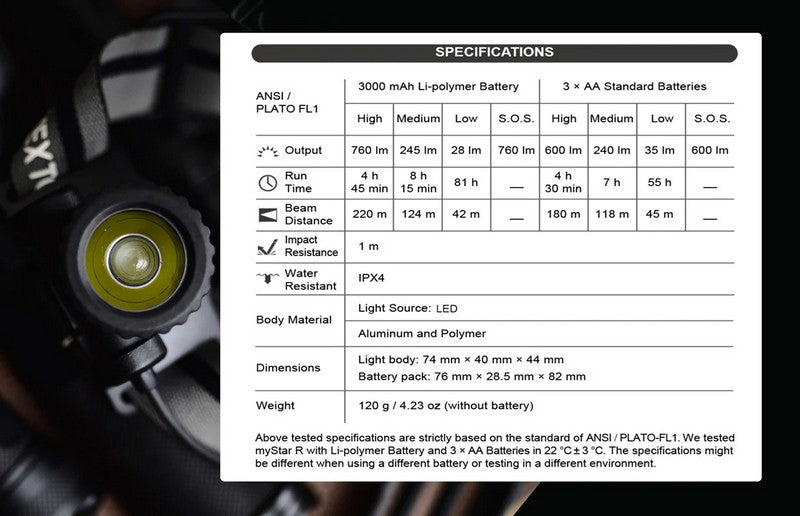 Nextorch myStar R - lampe frontale rechargeable 760 Lumens Focusable  NYCTALOPE  