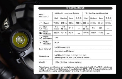 Nextorch myStar R - lampe frontale rechargeable 760 Lumens Focusable  NYCTALOPE  