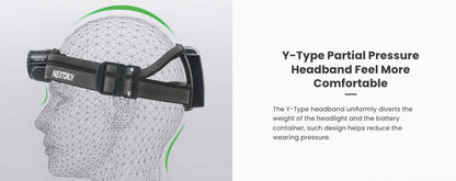 Nextorch myStar V2.0 - 760 Lumens - lampe frontale rechargeable Focusable  NYCTALOPE  