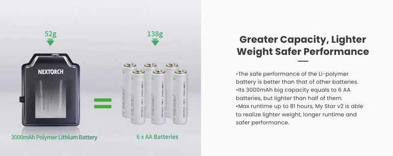 Nextorch myStar V2.0 - 760 Lumens - lampe frontale rechargeable Focusable  NYCTALOPE  