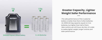 Nextorch myStar V2.0 - 760 Lumens - lampe frontale rechargeable Focusable  NYCTALOPE  