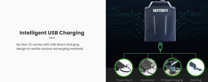 Nextorch myStar V2.0 - 760 Lumens - lampe frontale rechargeable Focusable  NYCTALOPE  