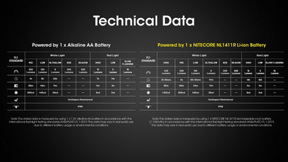 Lampe Frontale Nitecore HA15 UHE – 400 Lumens – Lumière rouge - NYCTALOPE