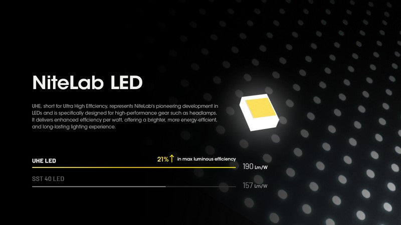 Lampe frontale Nitecore HC60 UHE 1600 Lumens rechargeable USB-C - Lumière rouge  NYCTALOPE  