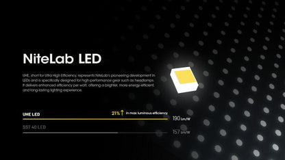 Lampe frontale Nitecore HC60 UHE 1600 Lumens rechargeable USB-C - Lumière rouge  NYCTALOPE  