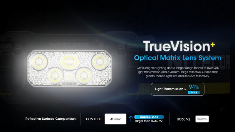 Lampe frontale Nitecore HC60 UHE 1600 Lumens rechargeable USB-C - Lumière rouge  NYCTALOPE  