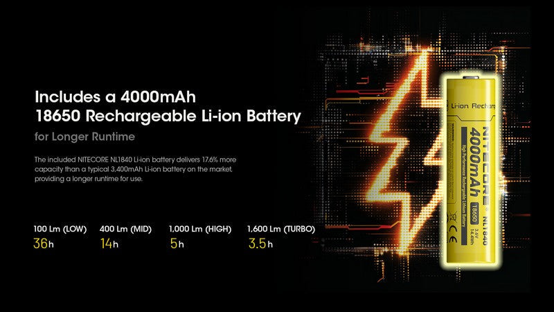 Lampe frontale Nitecore HC60 UHE 1600 Lumens rechargeable USB-C - Lumière rouge  NYCTALOPE  