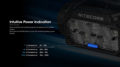 Lampe frontale Nitecore HC60 UHE 1600 Lumens rechargeable USB-C - Lumière rouge  NYCTALOPE  