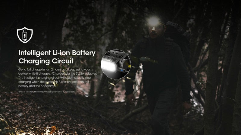 Lampe frontale Nitecore HC60 UHE 1600 Lumens rechargeable USB-C - Lumière rouge  NYCTALOPE  
