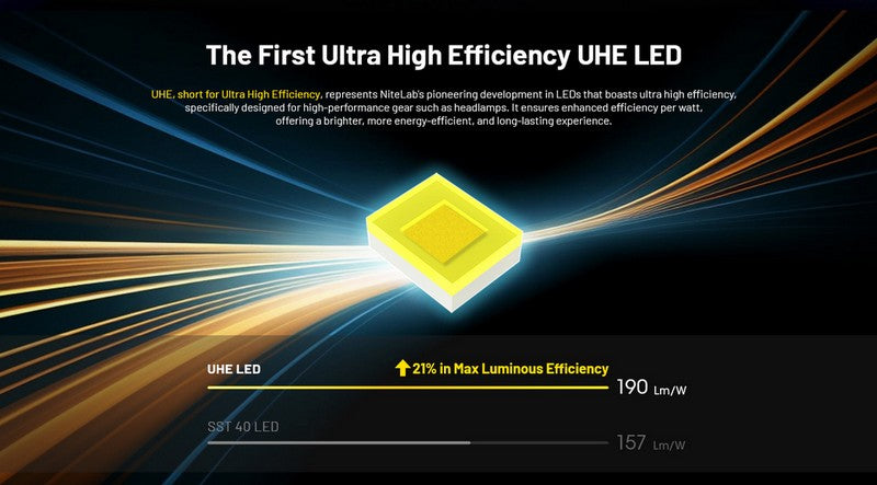 Lampe frontale Nitecore HC65 UHE - 2000 Lumens - Rechargeable USB-C - Lumière rouge  NYCTALOPE  