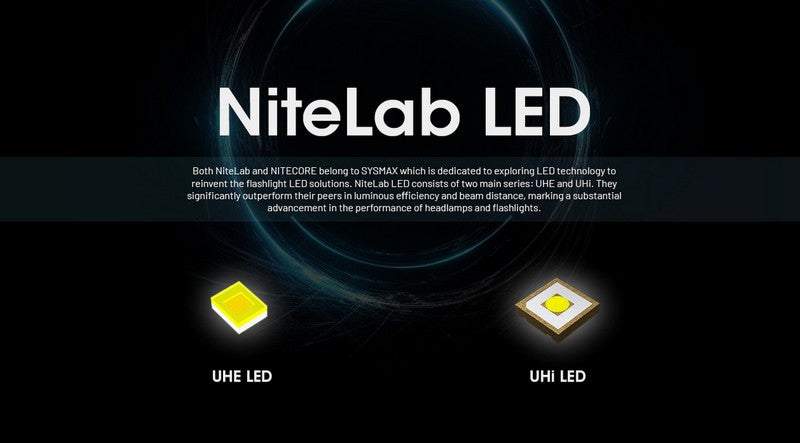 Lampe frontale Nitecore HC65 UHE - 2000 Lumens - Rechargeable USB-C - Lumière rouge