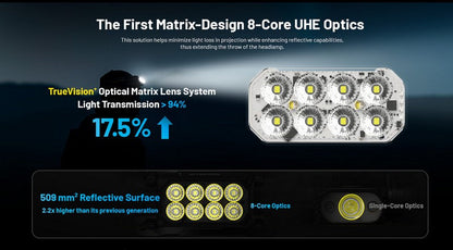 Lampe frontale Nitecore HC65 UHE - 2000 Lumens - Rechargeable USB-C - Lumière rouge  NYCTALOPE  