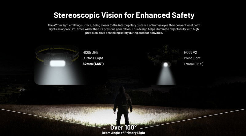 Lampe frontale Nitecore HC65 UHE - 2000 Lumens - Rechargeable USB-C - Lumière rouge  NYCTALOPE  