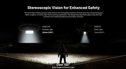 Lampe frontale Nitecore HC65 UHE - 2000 Lumens - Rechargeable USB-C - Lumière rouge  NYCTALOPE  