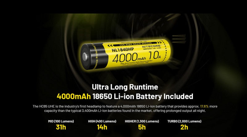 Lampe frontale Nitecore HC65 UHE - 2000 Lumens - Rechargeable USB-C - Lumière rouge  NYCTALOPE  