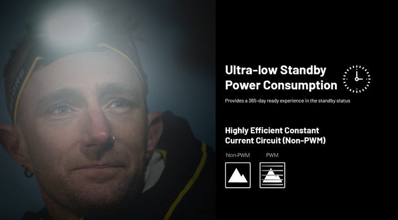 Lampe frontale Nitecore HC65 UHE - 2000 Lumens - Rechargeable USB-C - Lumière rouge  NYCTALOPE  