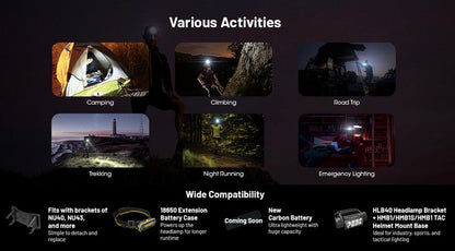 Lampe frontale Nitecore HC65 UHE - 2000 Lumens - Rechargeable USB-C - Lumière rouge  NYCTALOPE  