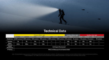 Lampe frontale Nitecore HC65 UHE - 2000 Lumens - Rechargeable USB-C - Lumière rouge  NYCTALOPE  