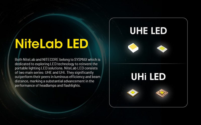 Lampe frontale Nitecore HU2000 - 2000 Lumens - S'alimente en USB-C  NYCTALOPE  