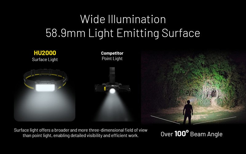 Lampe frontale Nitecore HU2000 - 2000 Lumens - S'alimente en USB-C  NYCTALOPE  