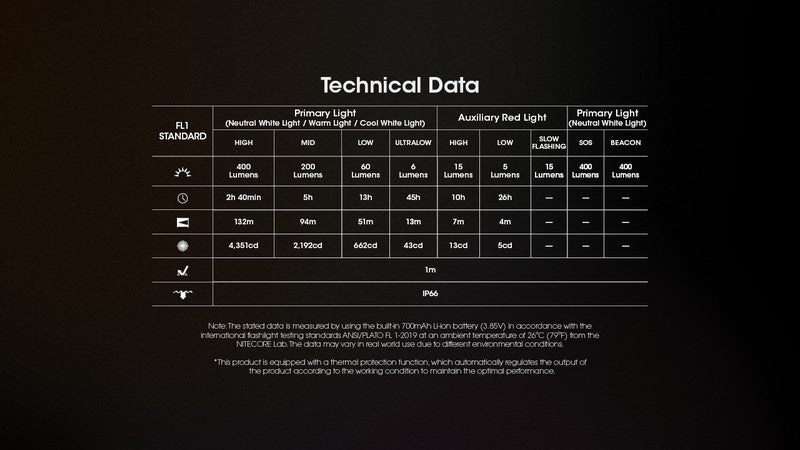 Lampe Frontale Nitecore NU25 MCT – 400 Lumens rechargeable - NYCTALOPE