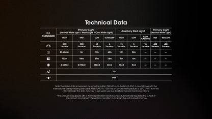 Lampe Frontale Nitecore NU25 MCT – 400 Lumens rechargeable - NYCTALOPE