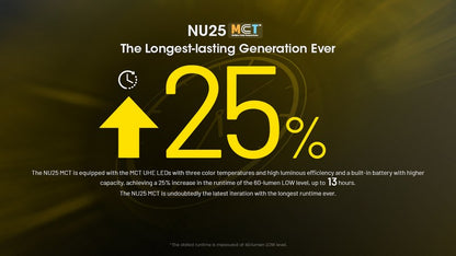 Lampe Frontale Nitecore NU25 MCT – 400 Lumens rechargeable - NYCTALOPE