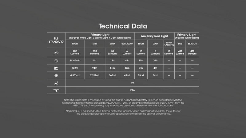 Lampe Frontale Nitecore NU25 MCT UL – 400 Lumens - NYCTALOPE