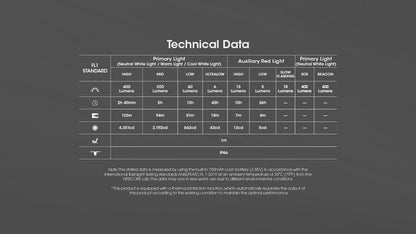 Lampe Frontale Nitecore NU25 MCT UL – 400 Lumens - NYCTALOPE
