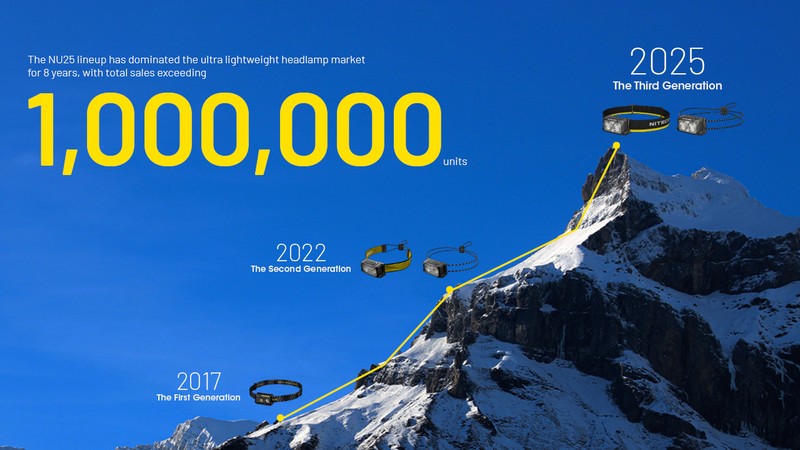 Lampe Frontale Nitecore NU25 MCT UL – 400 Lumens - NYCTALOPE