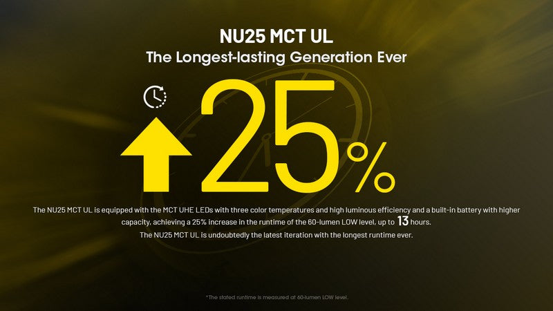 Lampe Frontale Nitecore NU25 MCT UL – 400 Lumens - NYCTALOPE