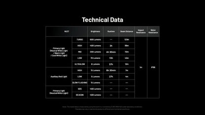 Lampe frontale Nitecore NU27 - 600 Lumens rechargeable  NYCTALOPE  