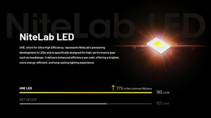 Lampe frontale Nitecore NU27 - 600 Lumens rechargeable  NYCTALOPE  